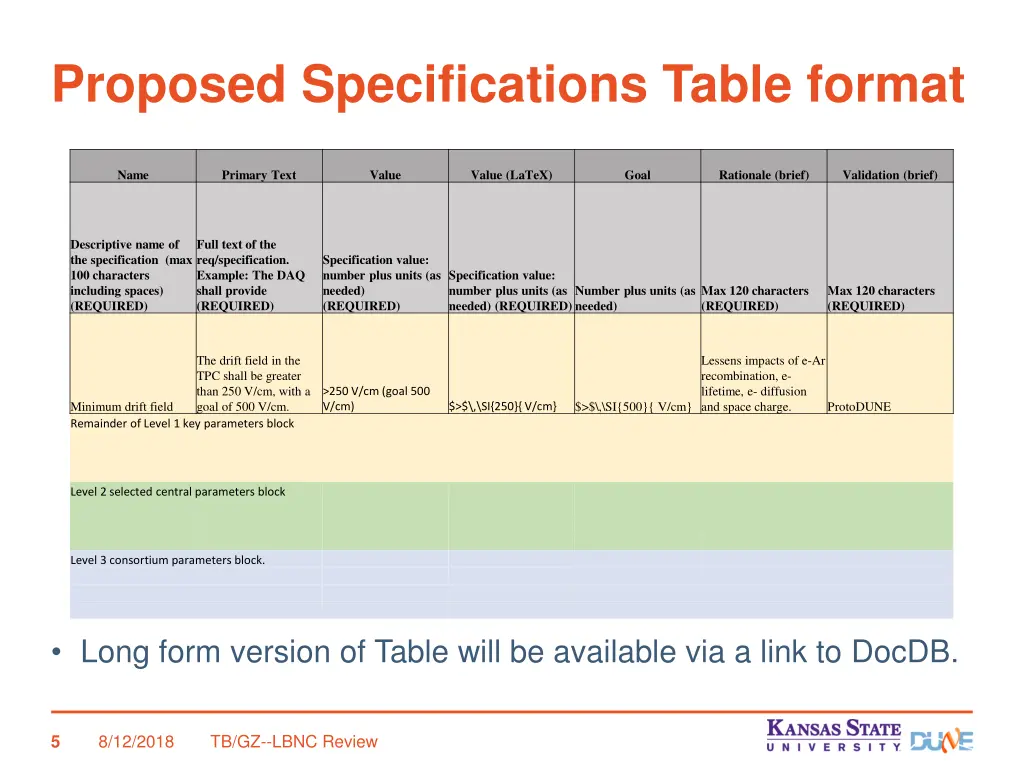 proposed specifications table format