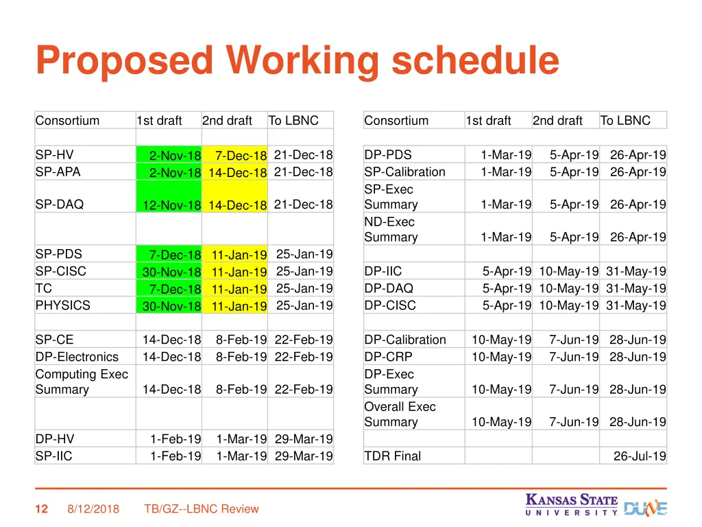 proposed working schedule