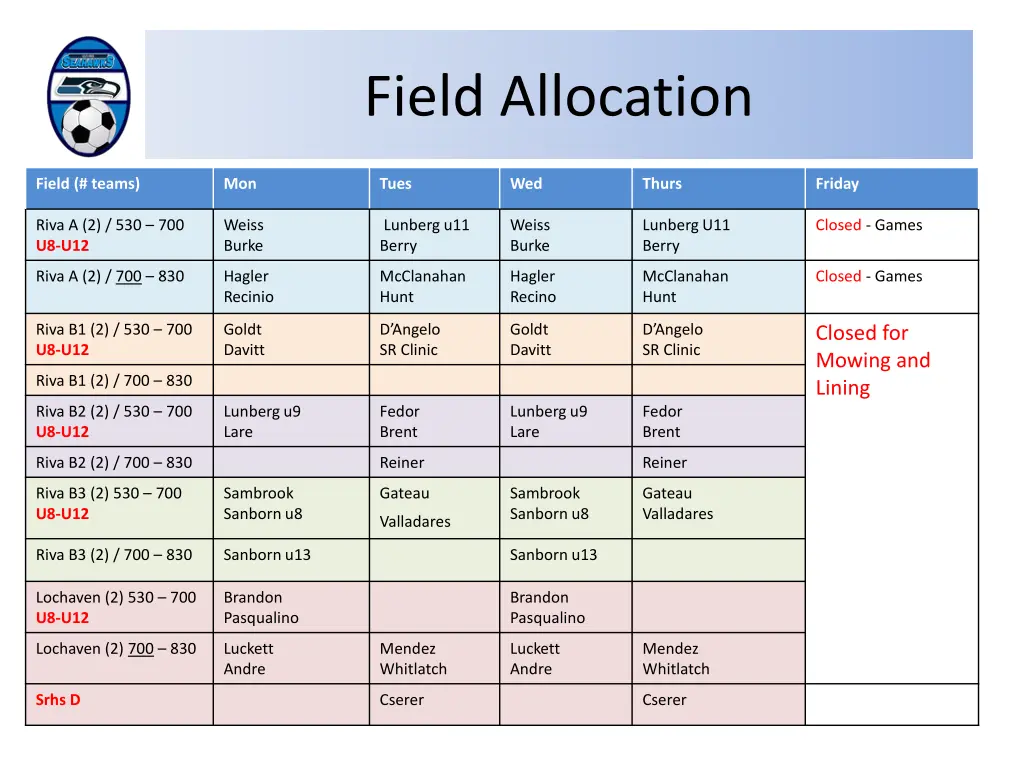 field allocation