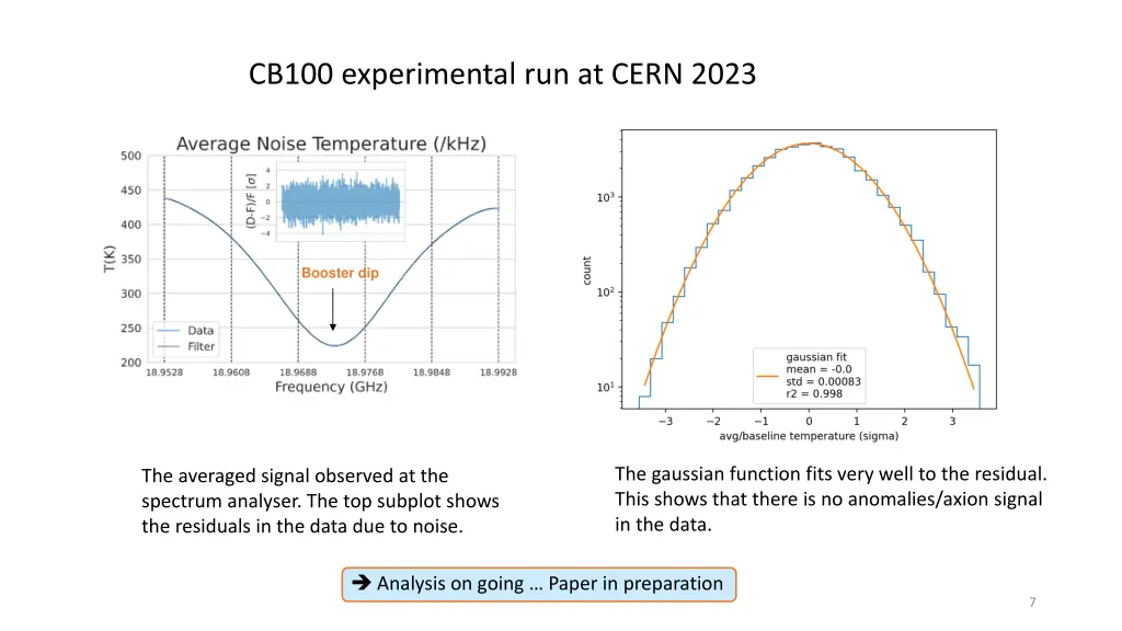 cb100 experimental run at cern 2023