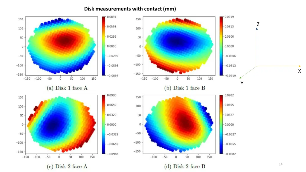 disk measurements with contact mm