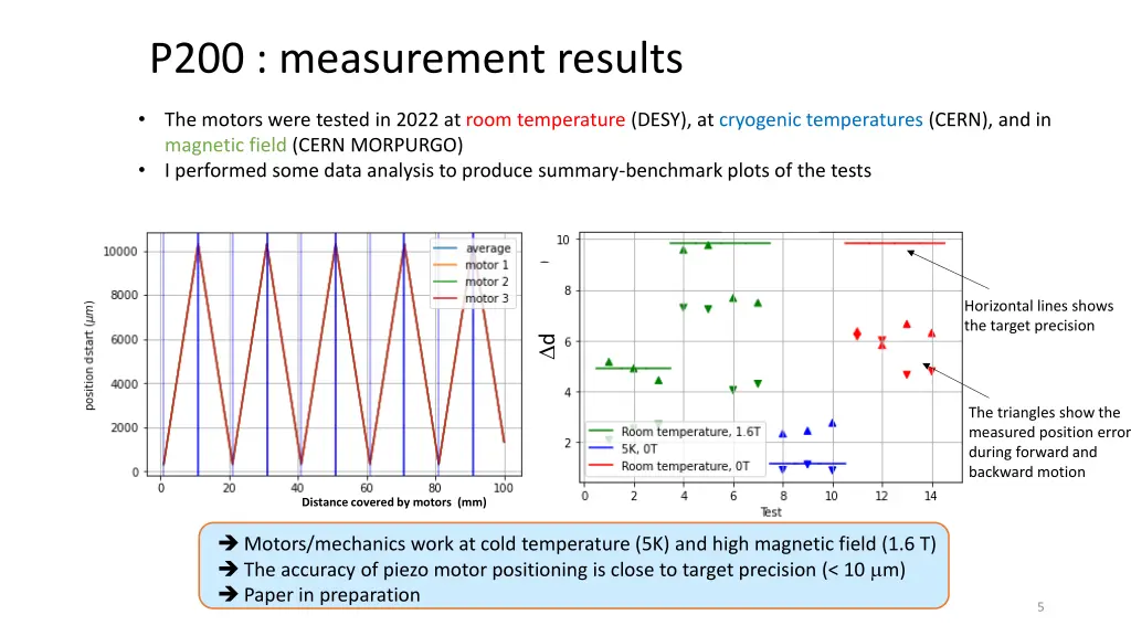 p200 measurement results