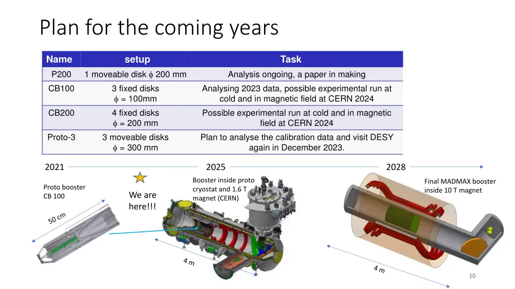 plan for the coming years