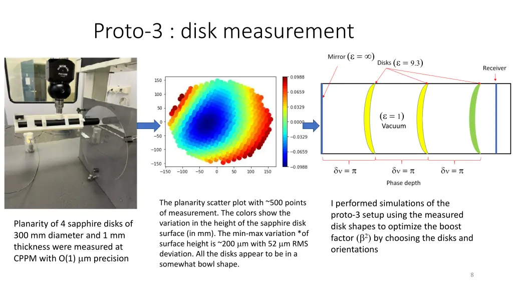 proto 3 disk measurement