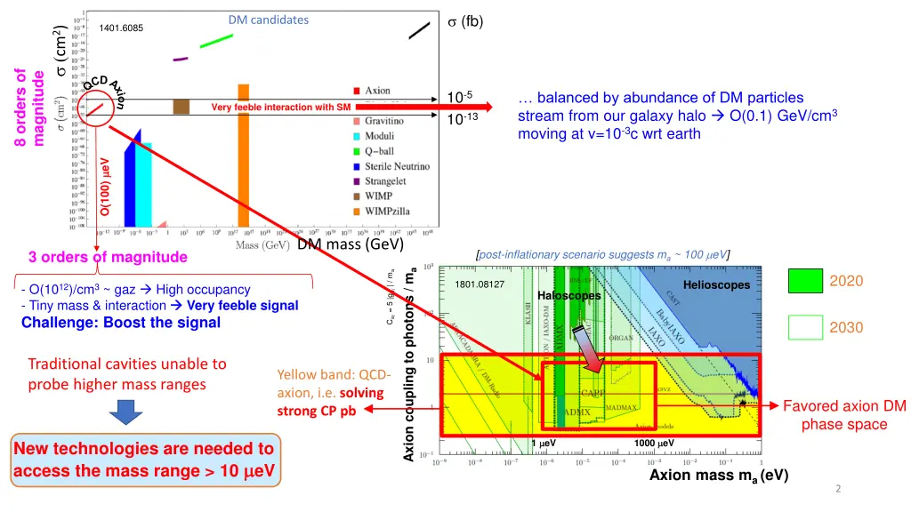 slide2