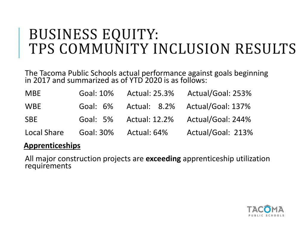 business equity tps community inclusion results