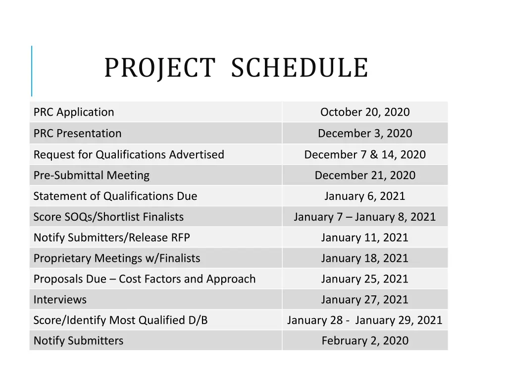 project schedule