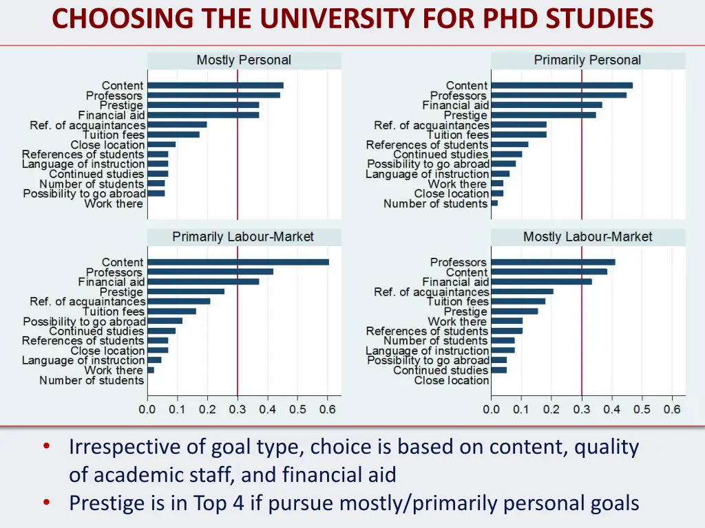 choosing the university for phd studies