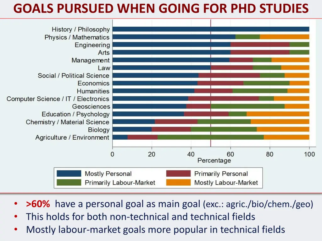 goals pursued when going for phd studies 1