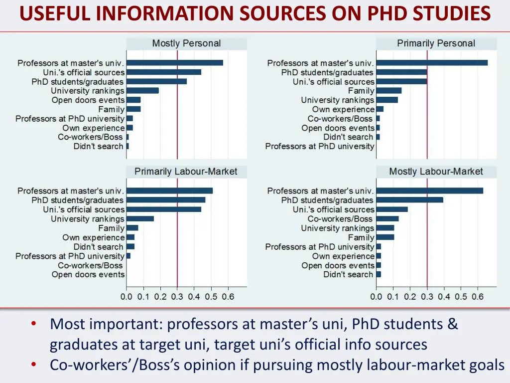 useful information sources on phd studies