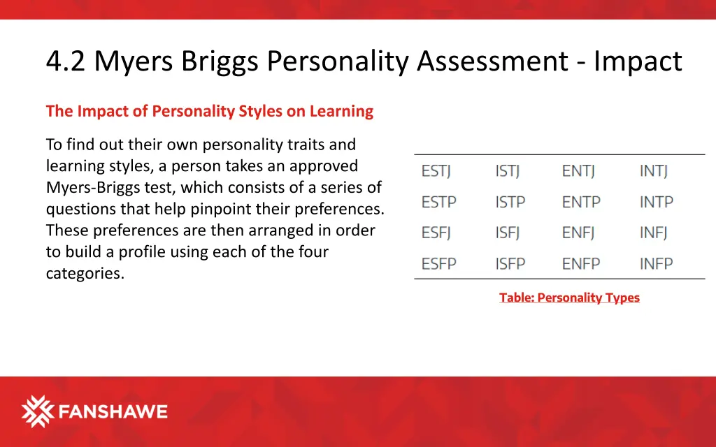 4 2 myers briggs personality assessment impact