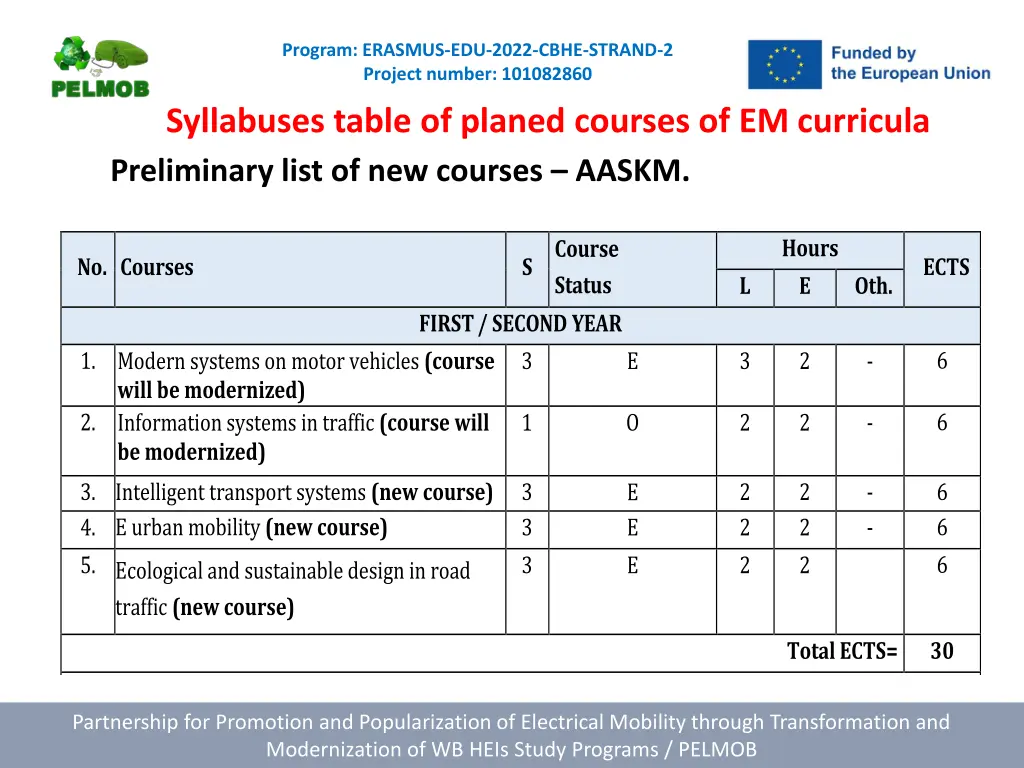 program erasmus edu 2022 cbhe strand 2 project 11