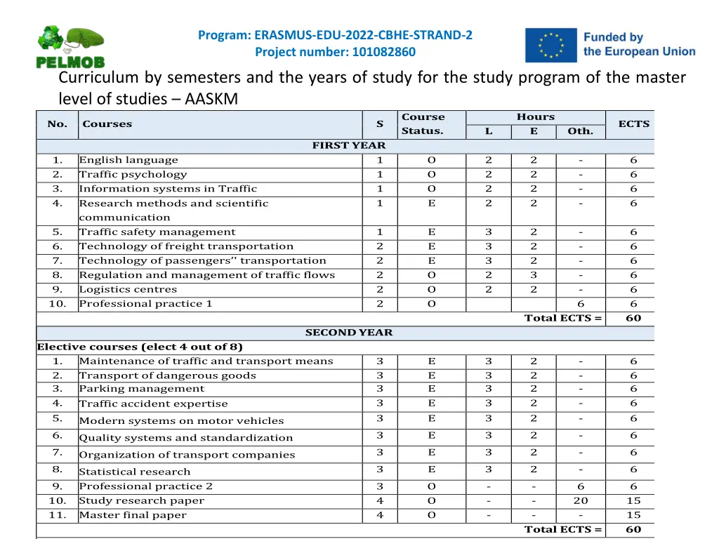 program erasmus edu 2022 cbhe strand 2 project 3