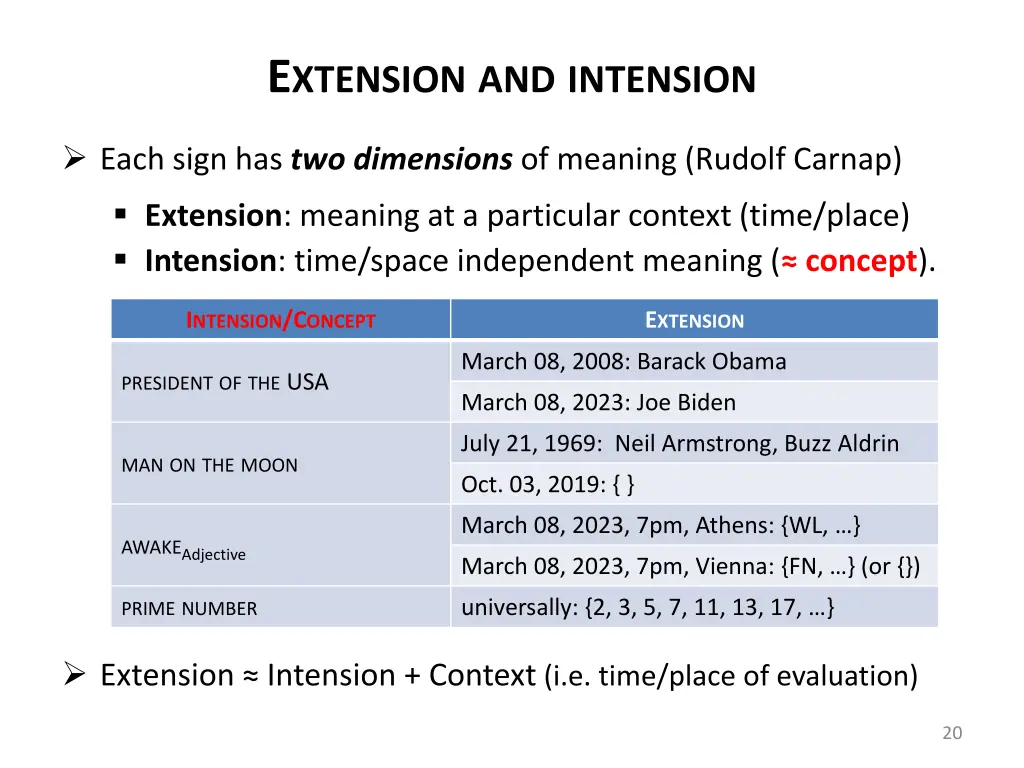 e xtension and intension