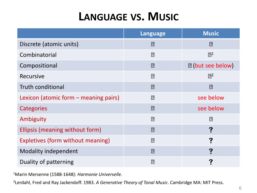 l anguage vs m usic 1