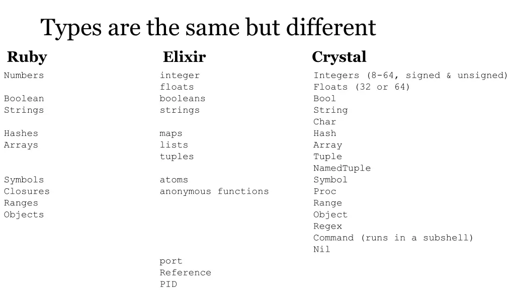 types are the same but different