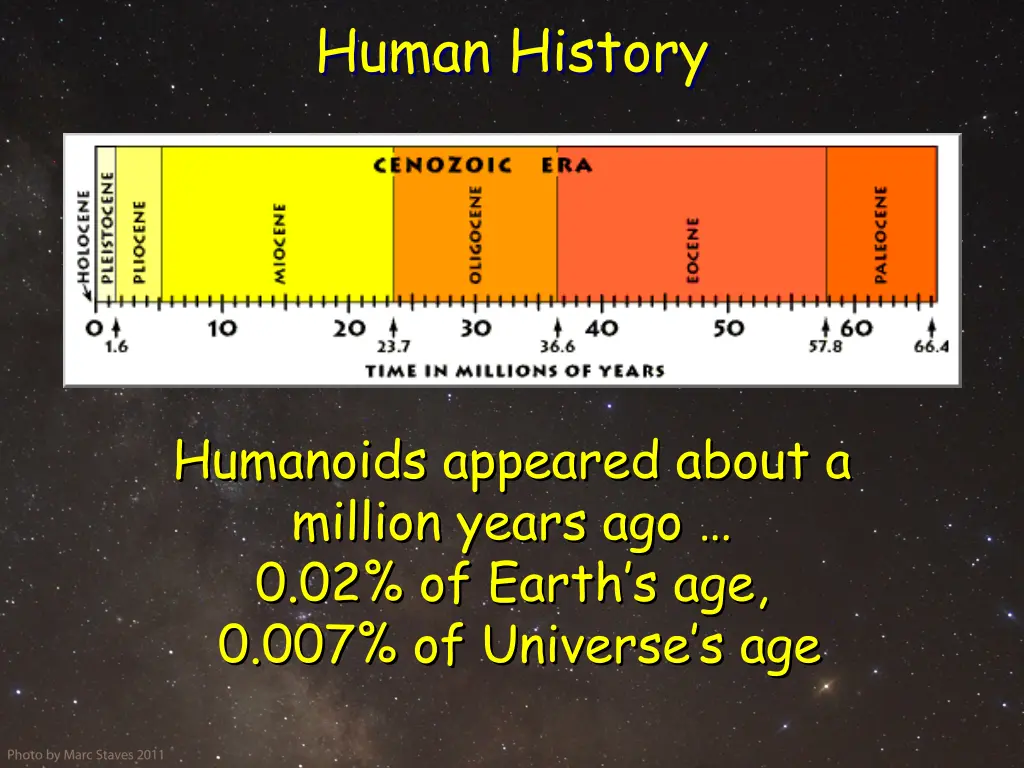 human history