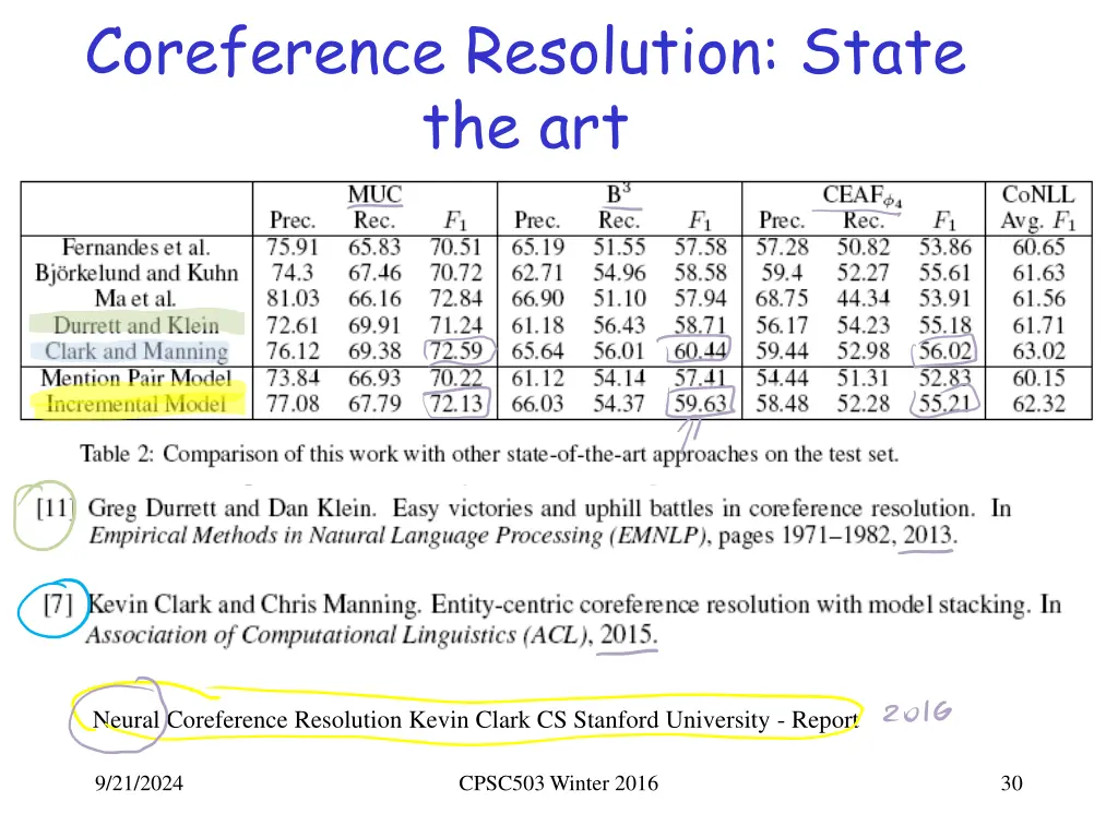 coreference resolution state the art