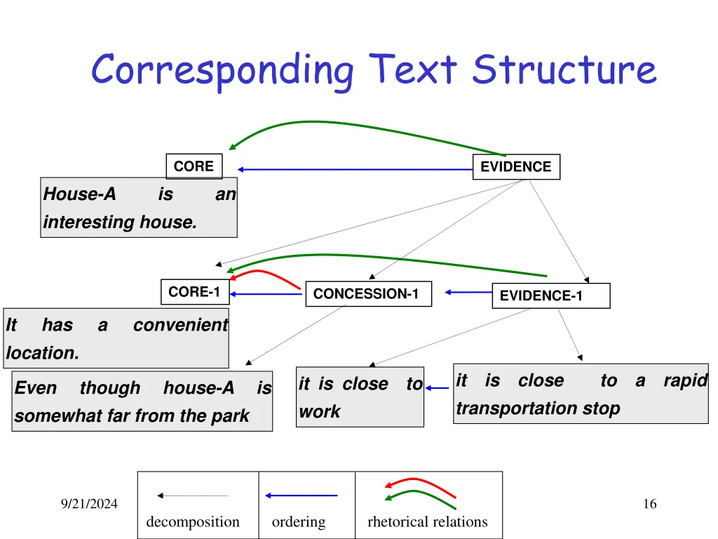 corresponding text structure