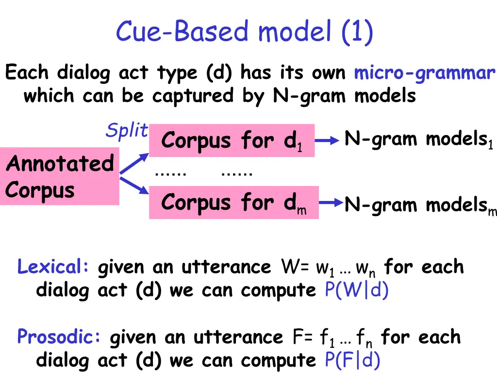 cue based model 1 each dialog act type 1