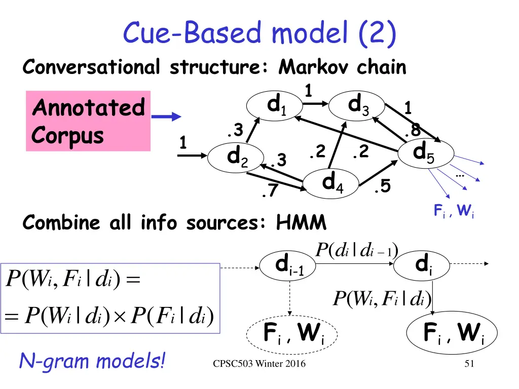 cue based model 2 conversational structure markov 1