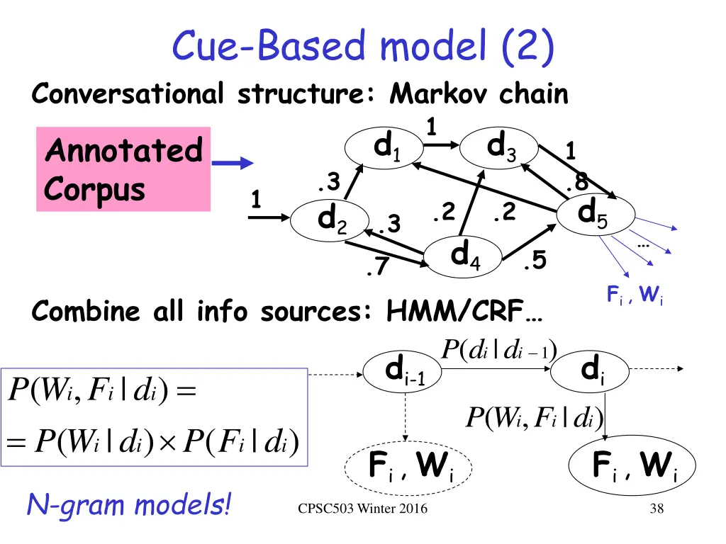 cue based model 2 conversational structure markov