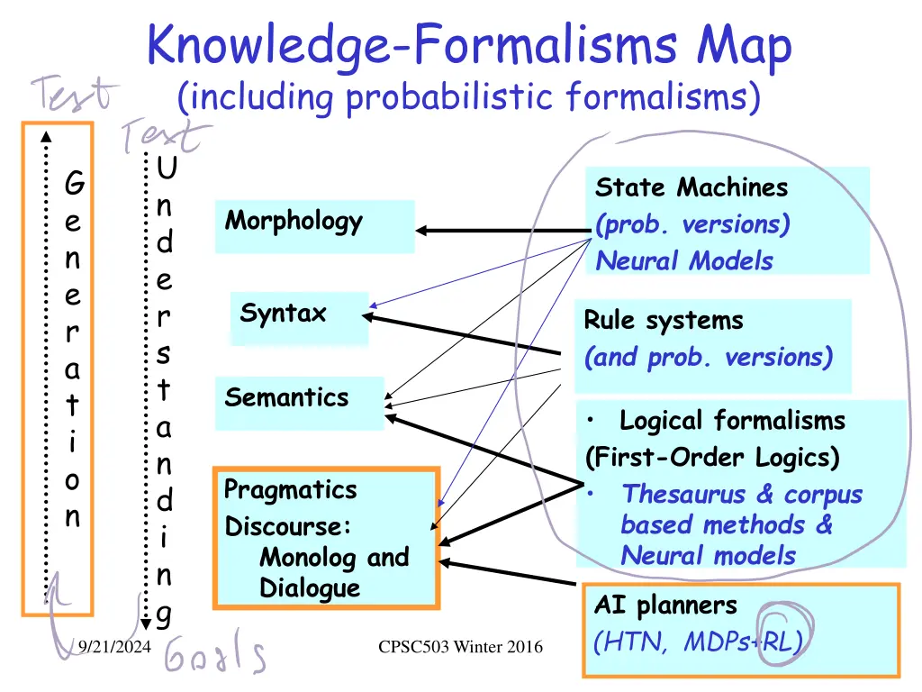 knowledge formalisms map including probabilistic