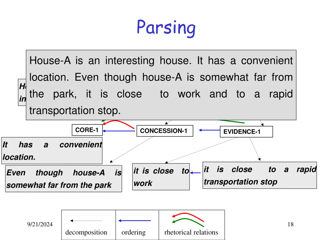 parsing