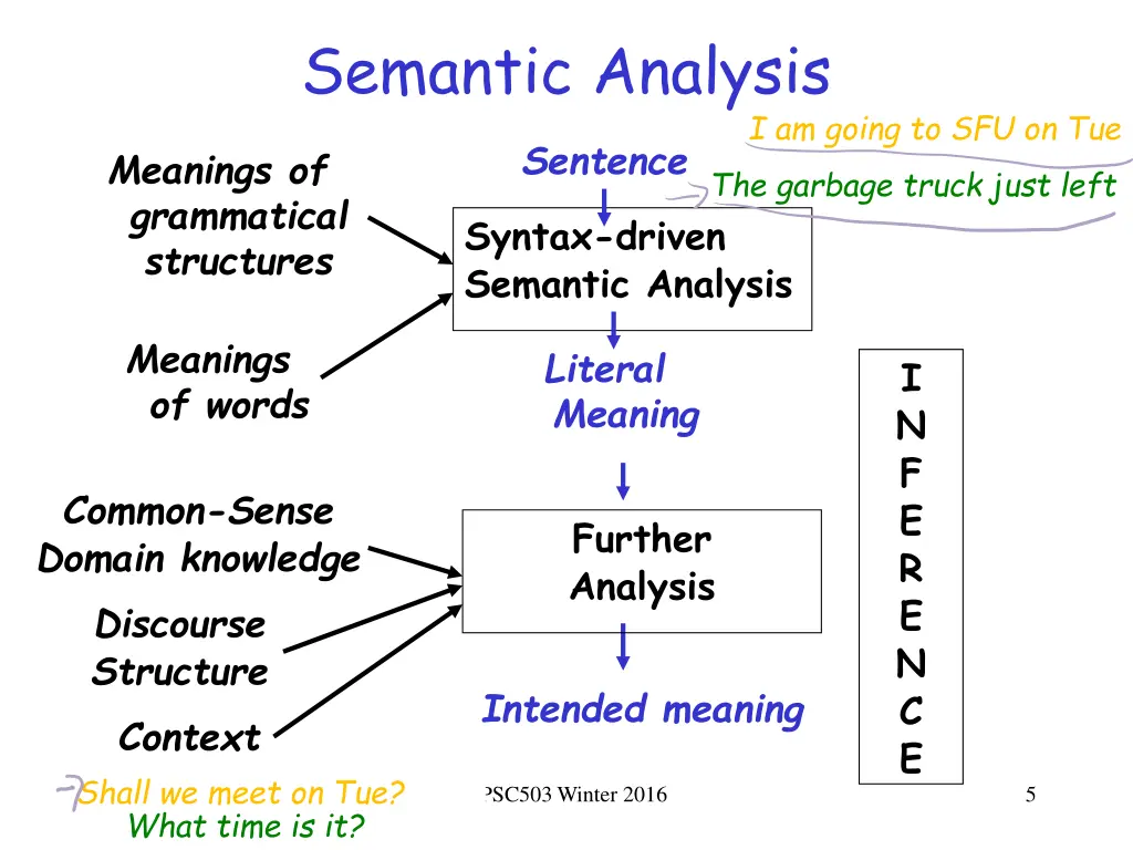 semantic analysis 1