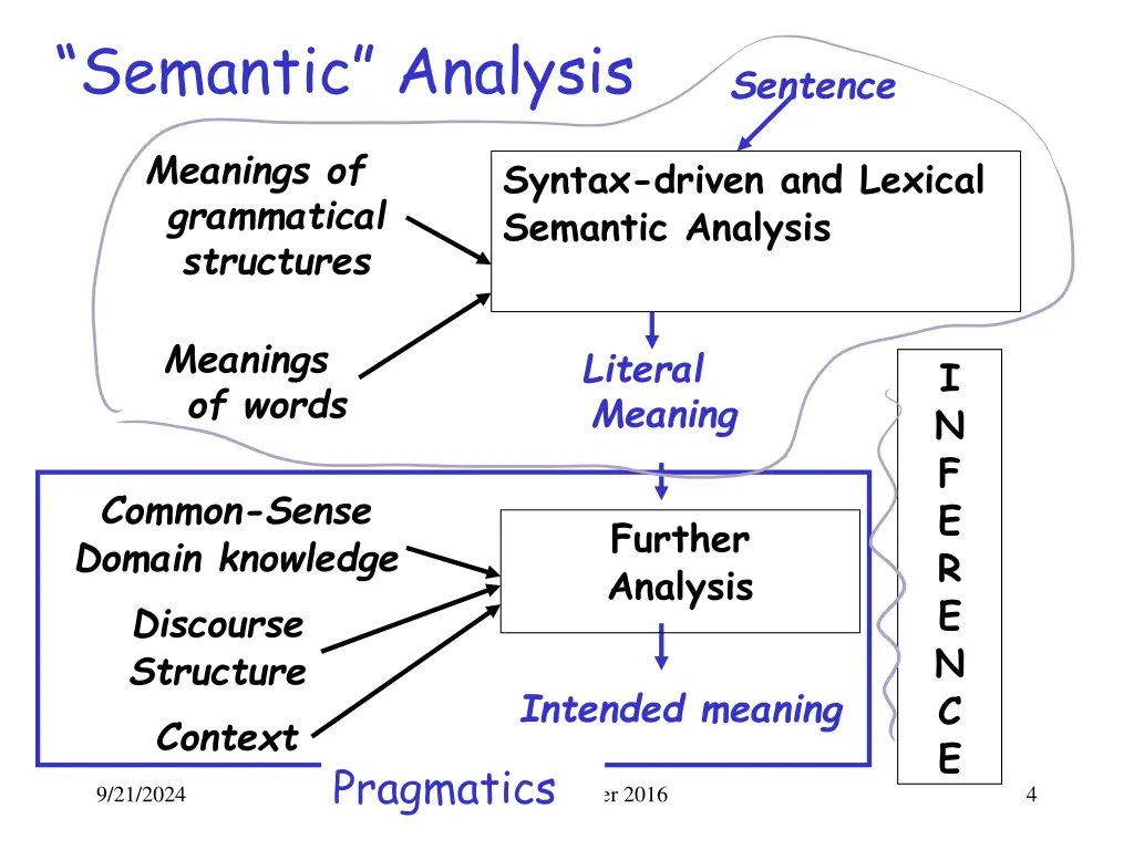 semantic analysis