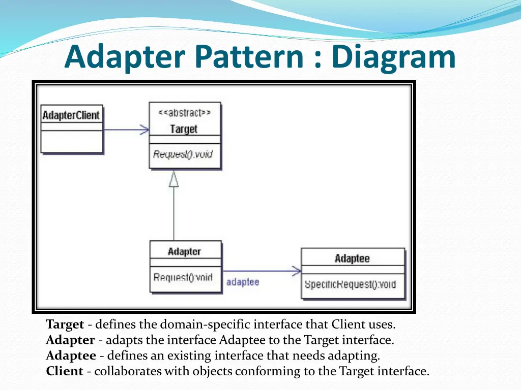 adapter pattern diagram