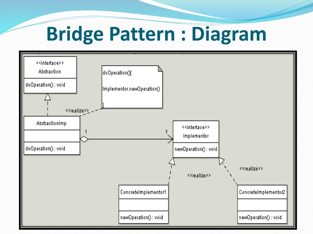 bridge pattern diagram