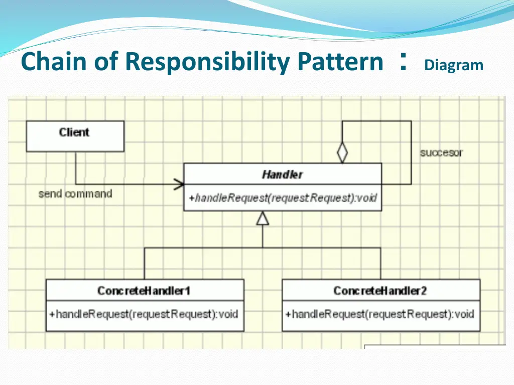 chain of responsibility pattern diagram