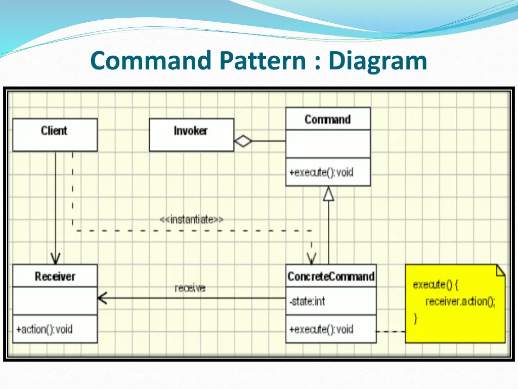 command pattern diagram