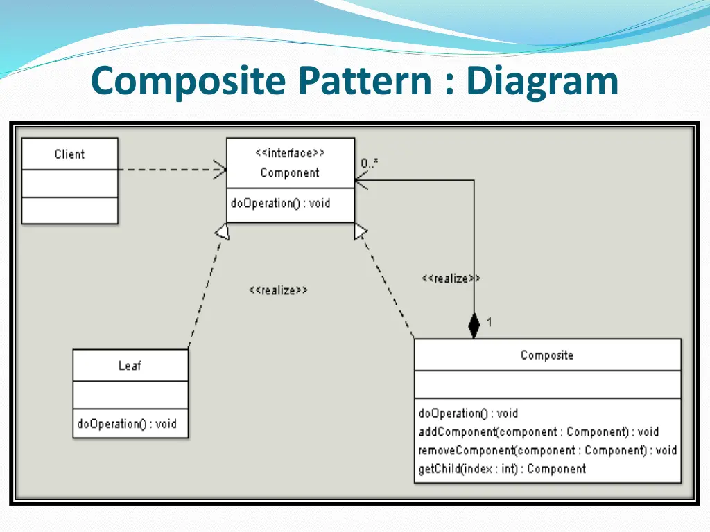 composite pattern diagram