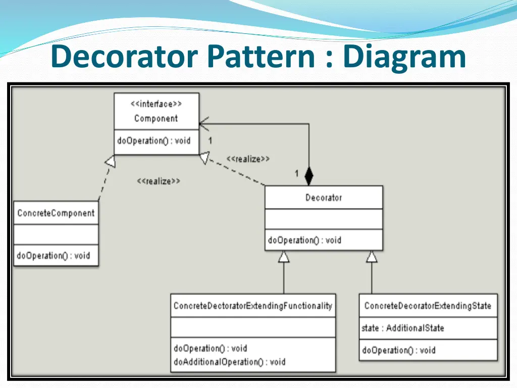 decorator pattern diagram