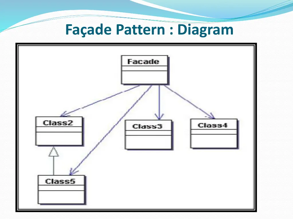 fa ade pattern diagram