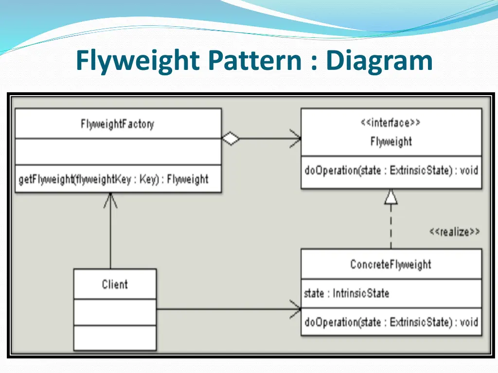 flyweight pattern diagram