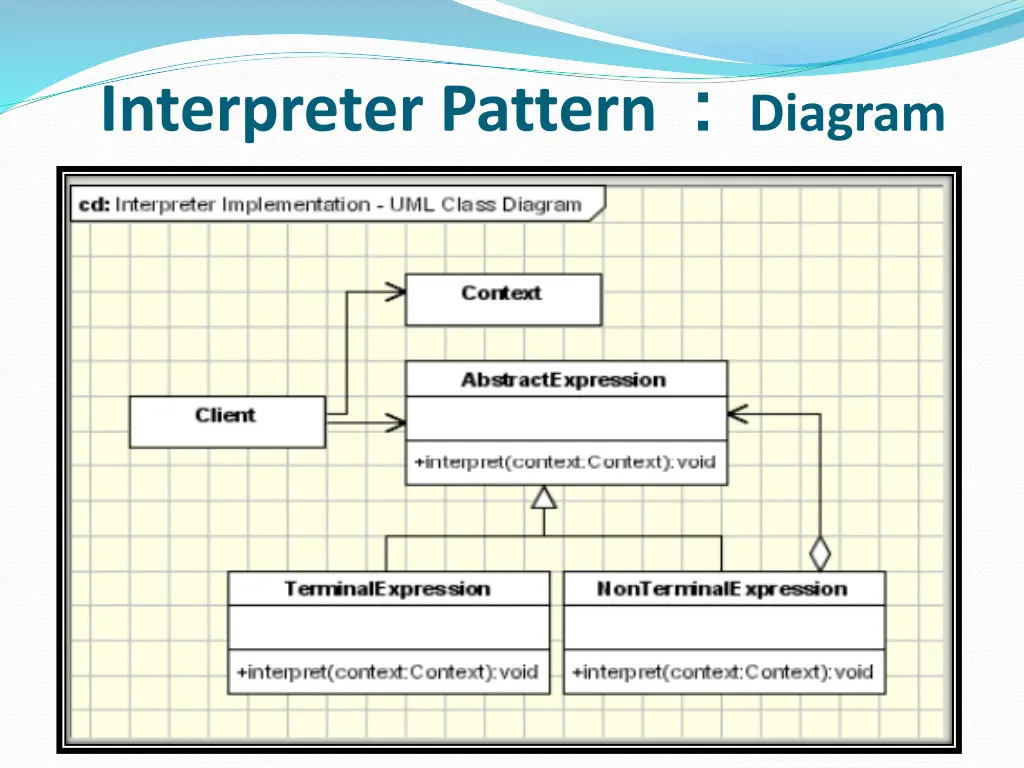 interpreter pattern diagram