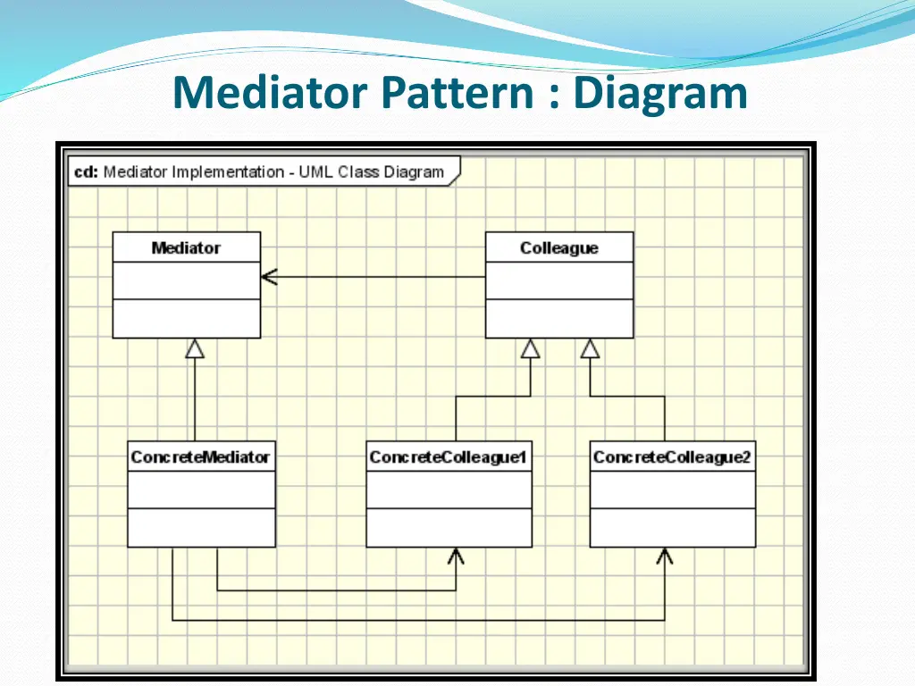 mediator pattern diagram