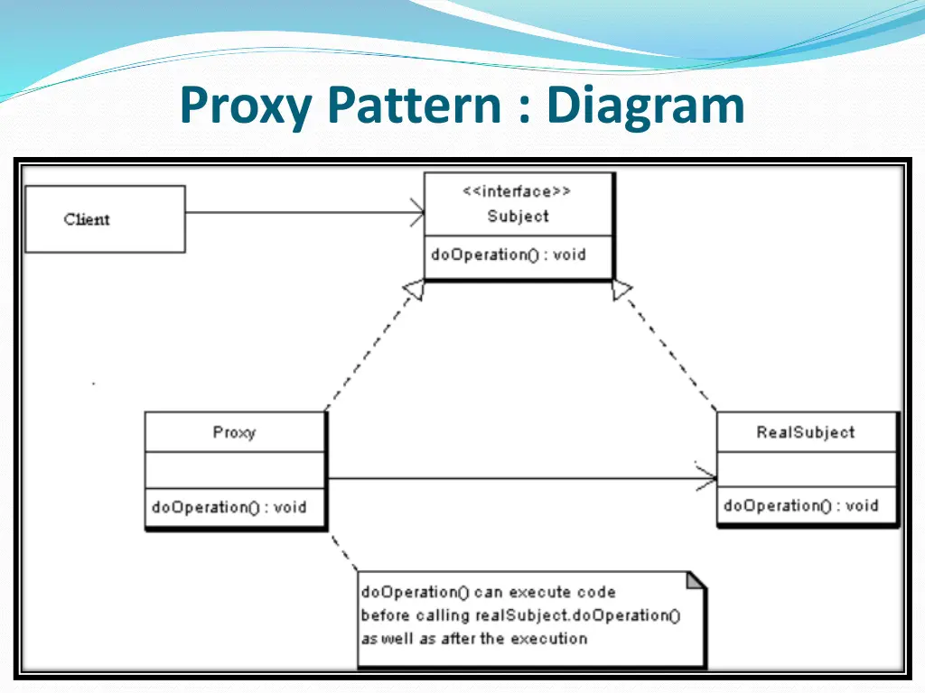 proxy pattern diagram