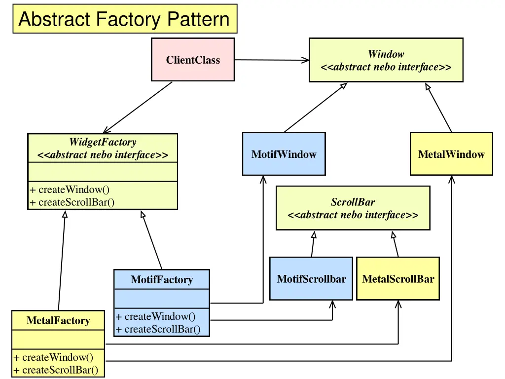 abstract factory pattern 1