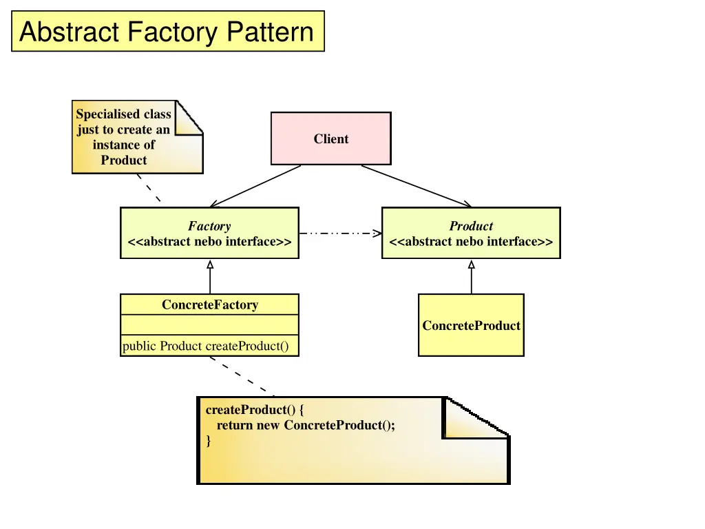 abstract factory pattern