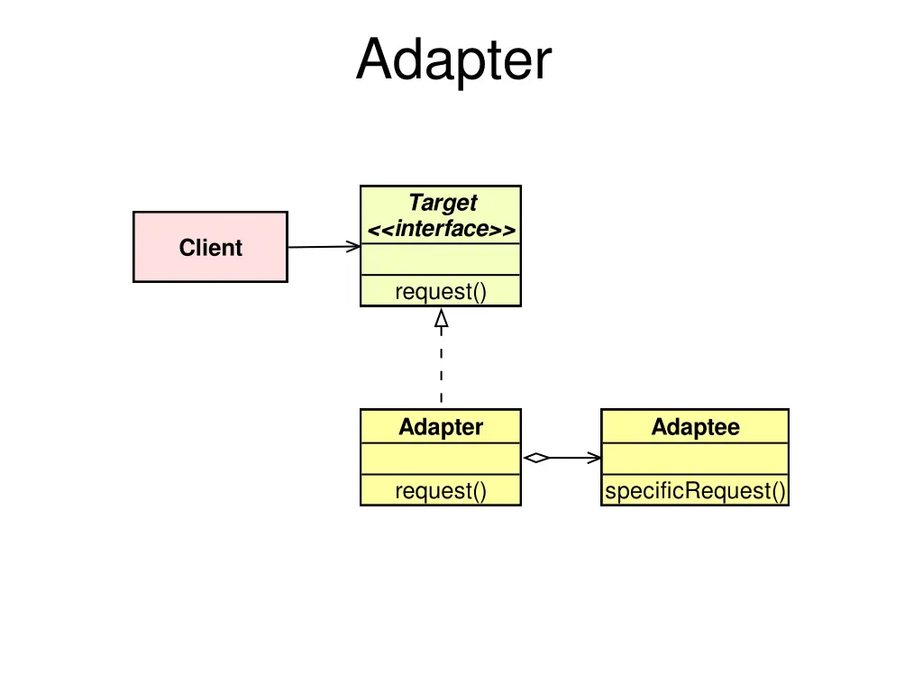 adapter 3