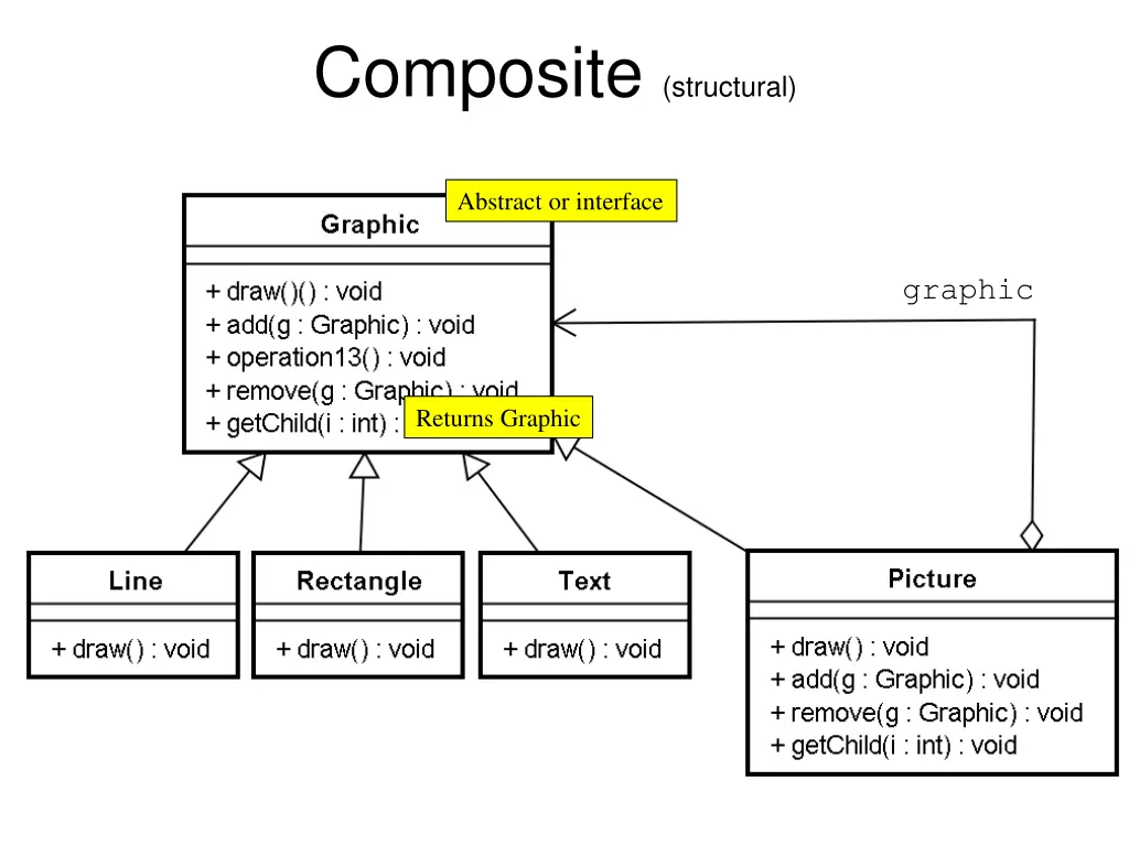 composite structural