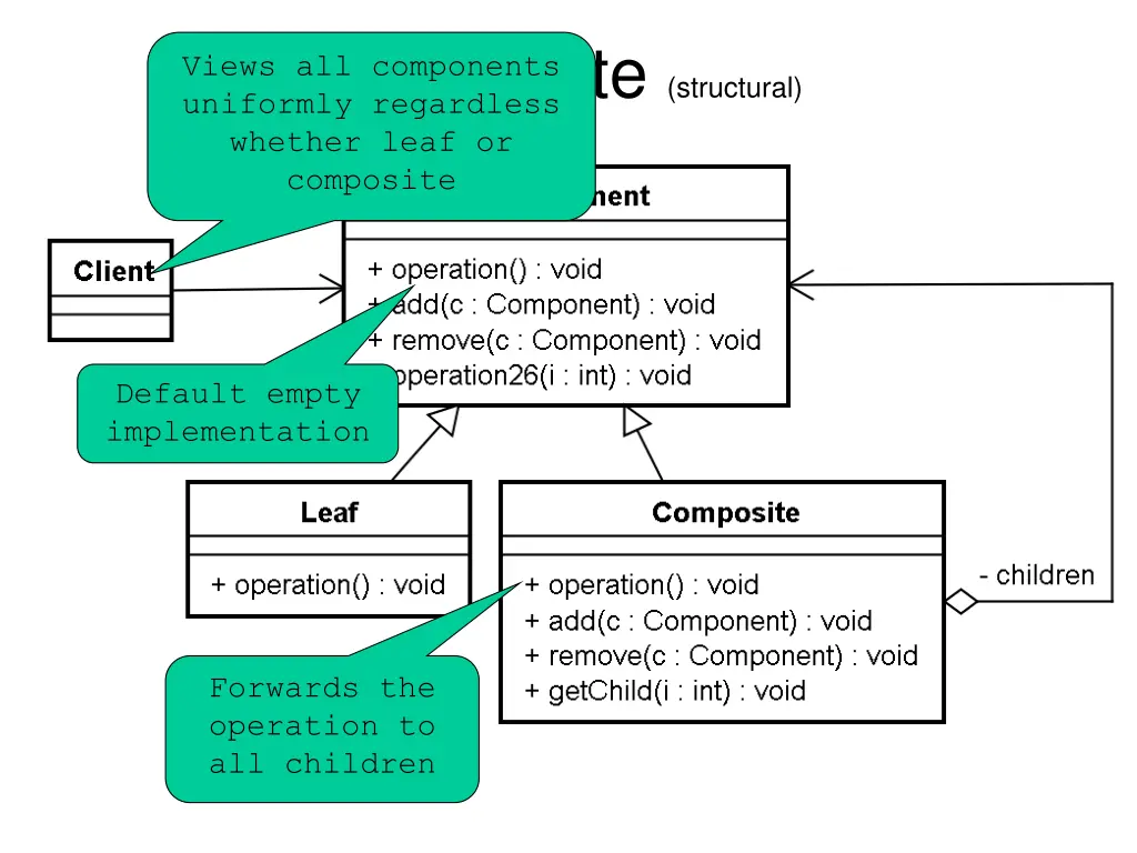 composite structural uniformly regardless whether