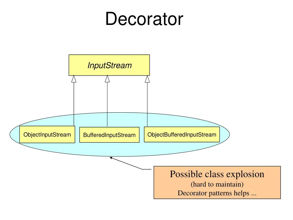 decorator