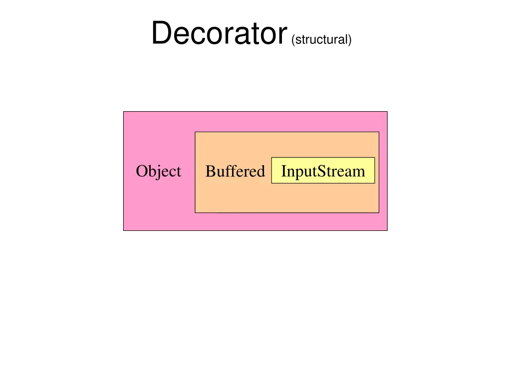 decorator structural 2