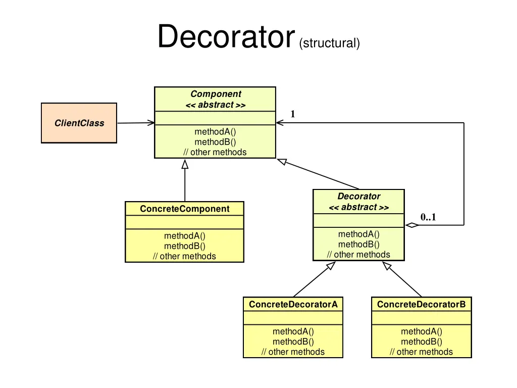 decorator structural 3