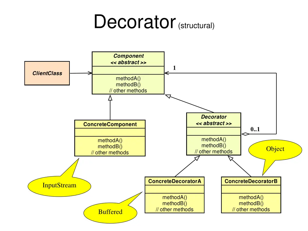 decorator structural 4